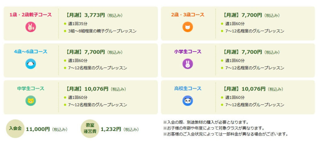 2024年最新】ペッピーキッズクラブの料金はいくら？教材費40万円は本当 