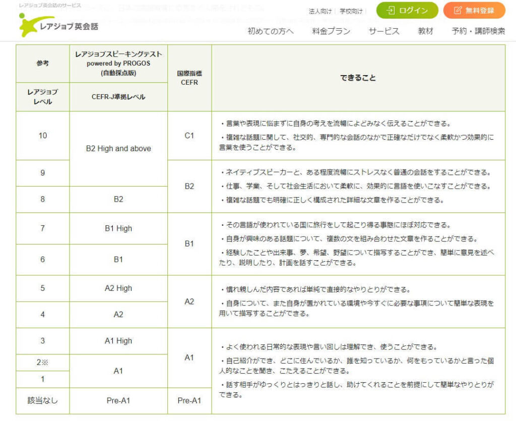 スピーキングテスト