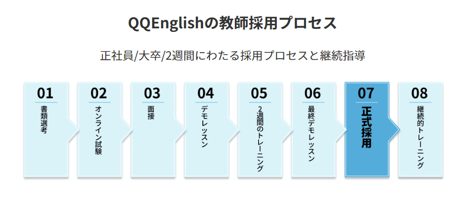 QQEnglish口コミ③