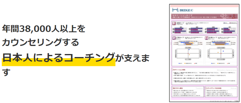 ロゼッタストーン強味③