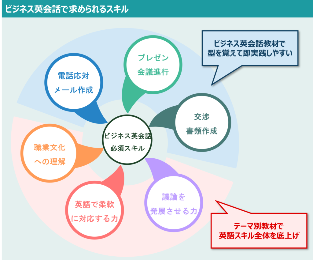 DMM英会話はビジネス英会話にも使える？内容を徹底解説！ - 英会話カフェ