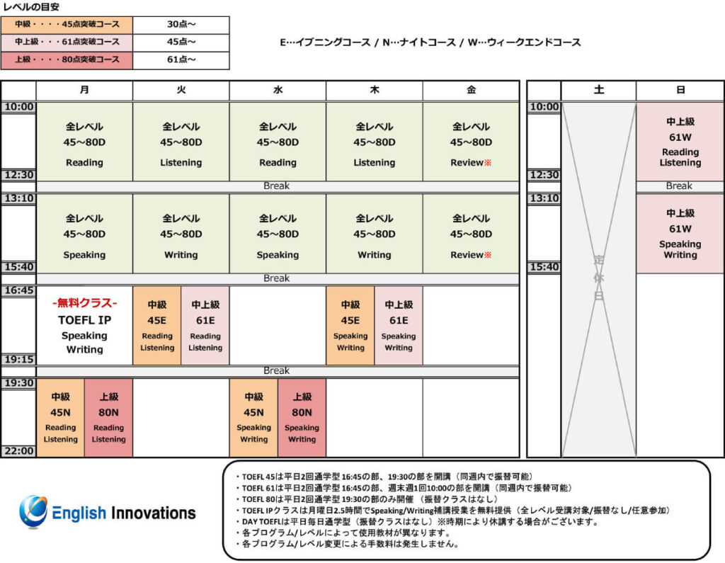 イングリッシュイノベーションズの時間割