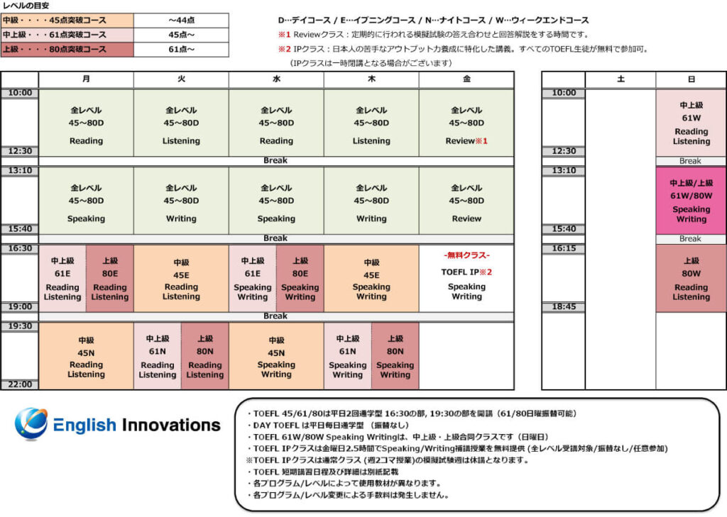 イングリッシュイノベーションズの時間割